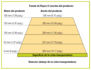 Xpert Bulk